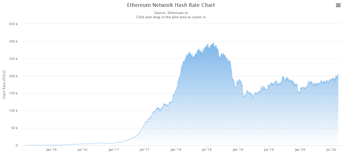 ETH hash rate
