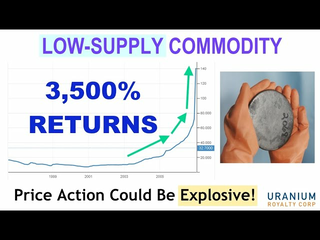 LOW-SUPPLY COMMODITY: Price Action Could Be Explosive!