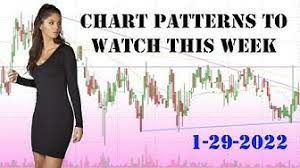 Chart Patterns to Watch This Week 1-29-2022