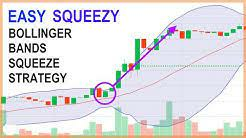 Easy Squeezy Bollinger Bands Squeeze Strategy
