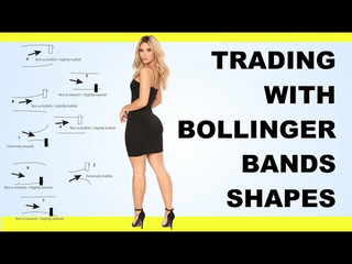 Trading with Bollinger Bands Shapes
