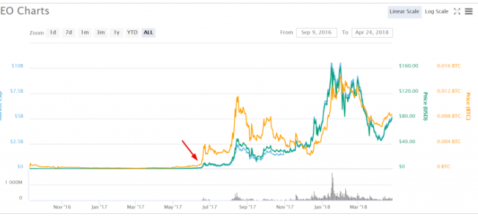 neo chart 1