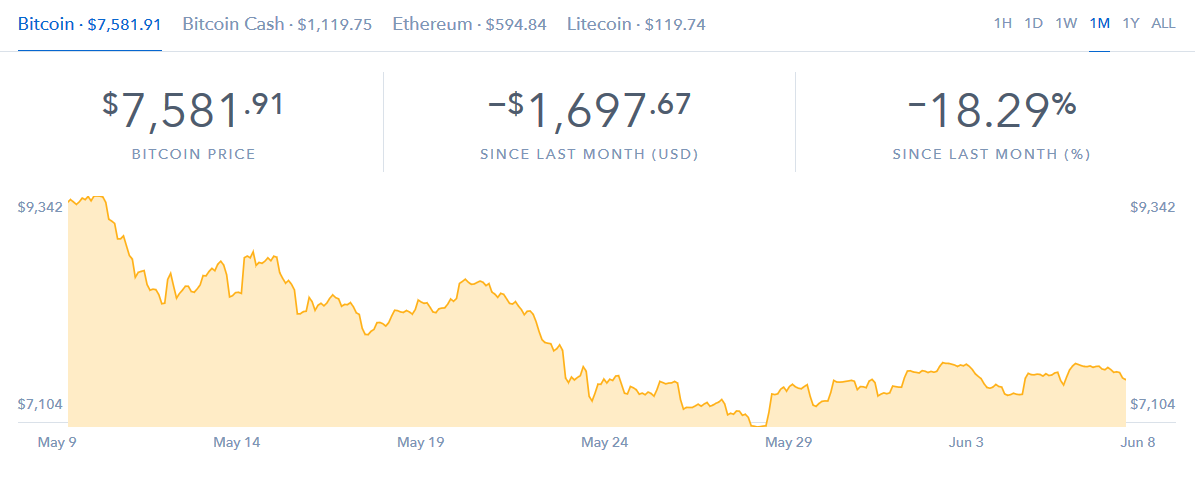 bitcoin chart 2