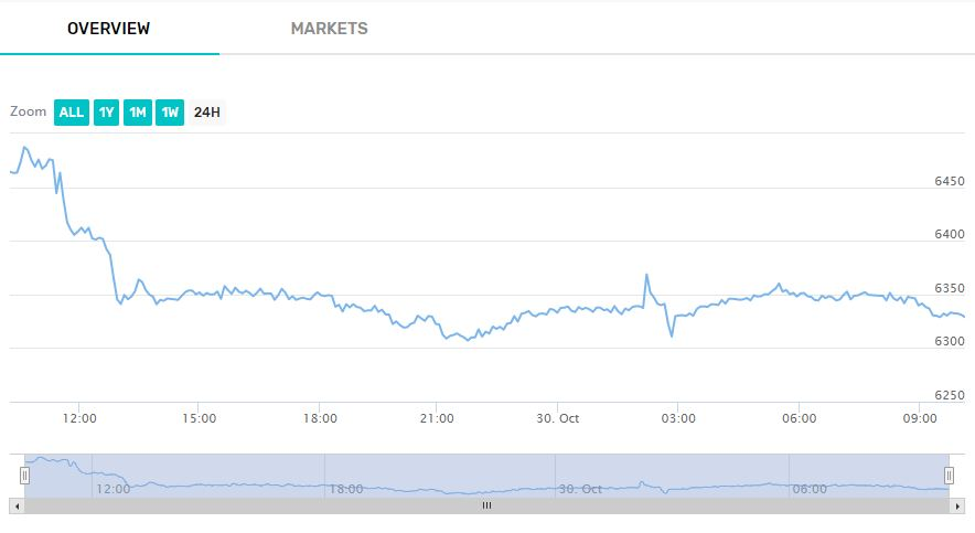 bitcoin trading