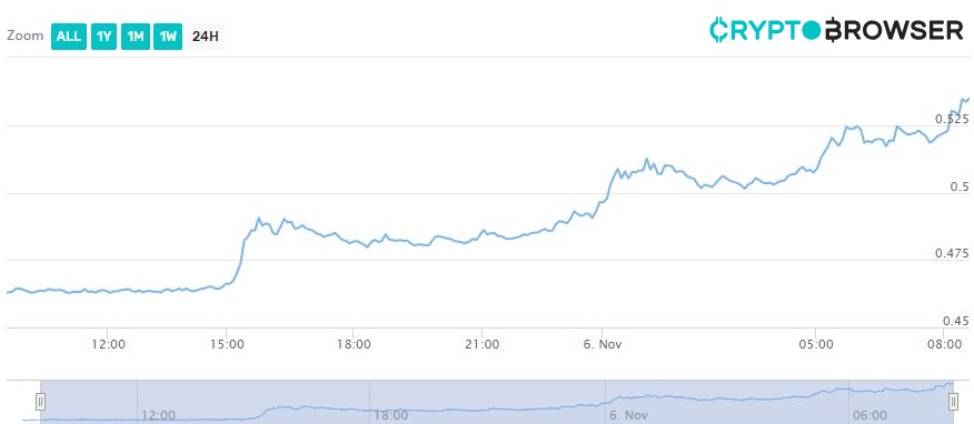 ripple price 6_11