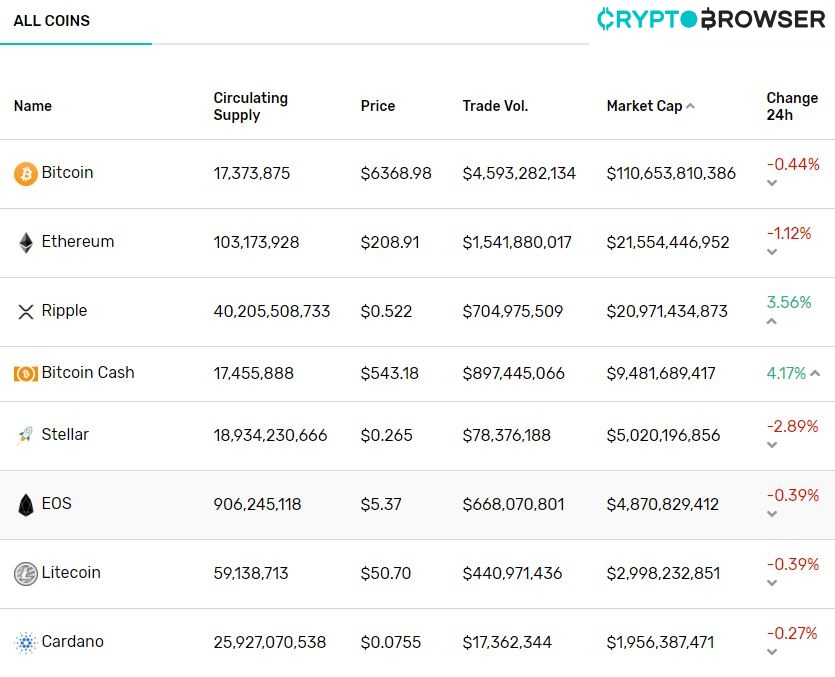 stellar market cap 13 11