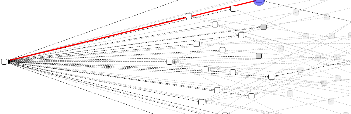 Iota chains I1