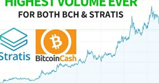 Highest Volume Ever For Both BCH & Stratis! Plus Electroneum