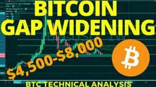 BITCOIN, Is the gap widening $4,500 - $8,000? - BTC Technical Analysis