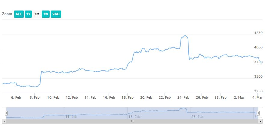 btc price