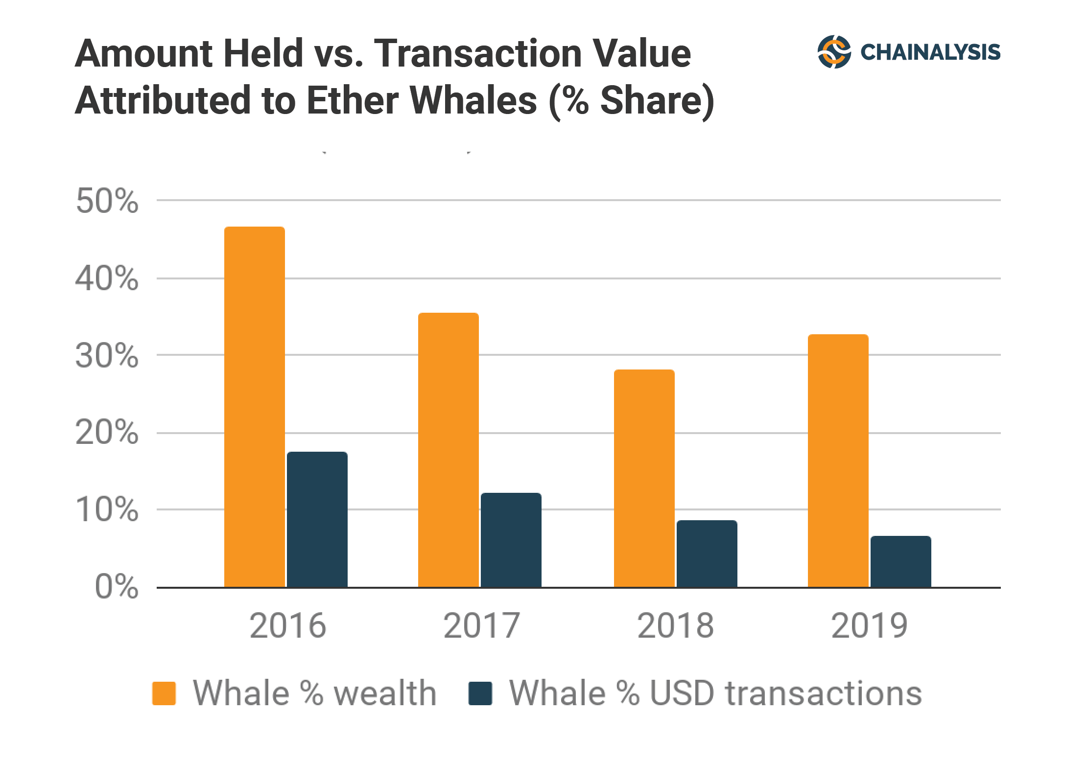 Amount held vs Transaction value
