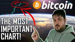 The Most Important Bitcoin Chart - You Need to See This!