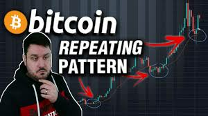 Bitcoin 's Next Step - A Repeating Pattern