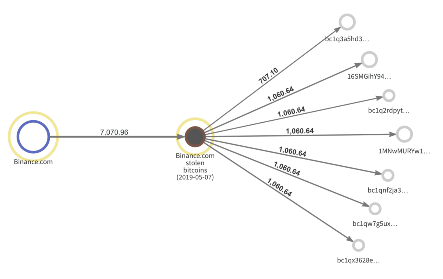 cash distribution