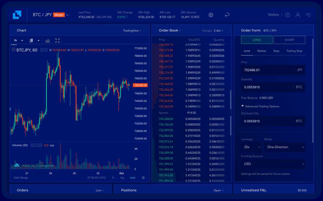 margin trading