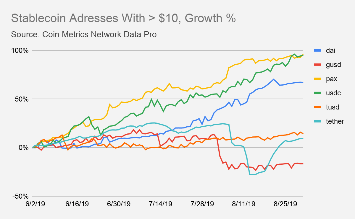 Chart1