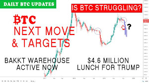BTC Next Move & Targets. Is Bitcoin Struggling to cross $10k. $4.5 Million Lunch for PRESIDENT TRUMP