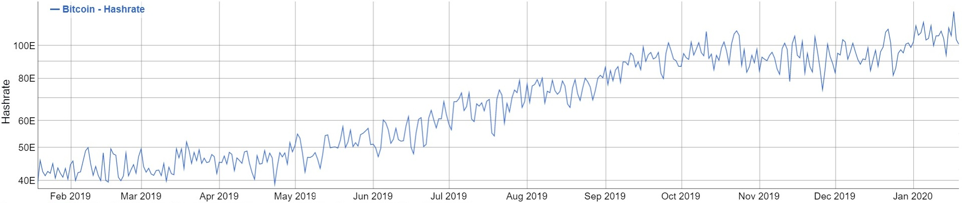 hashrate