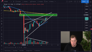 WATCH OUT!! PROOF HUGE BITCOIN BREAKOUT TO THIS SPECIFIC PRICE WILL HAPPEN SOON!