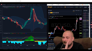 AMAZING!! BITCOIN SCALPING STRATEGY delivering 15% daily gains