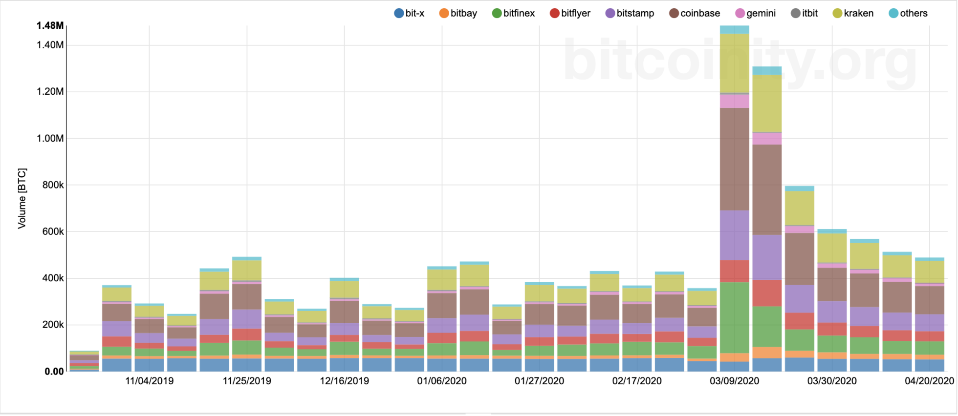 bitcoinity