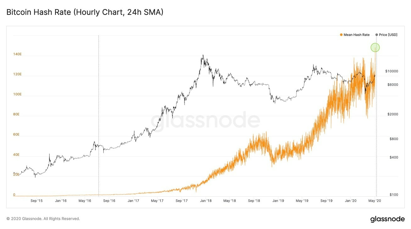 btc_hashrate_price-min-min