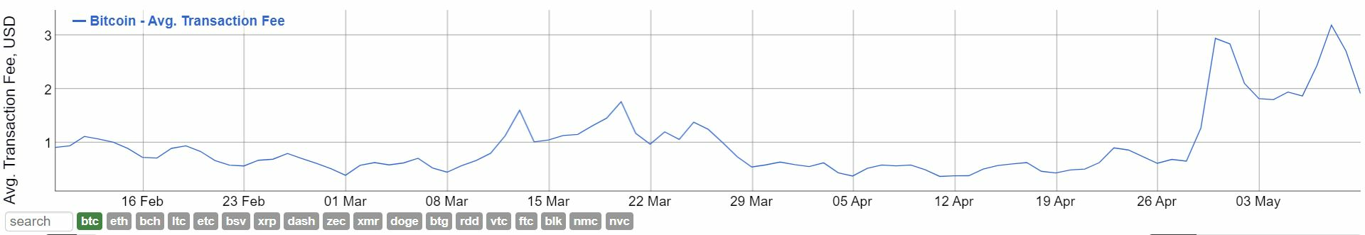 bitinfochart BTC