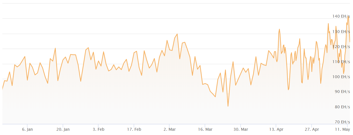 hashrate1