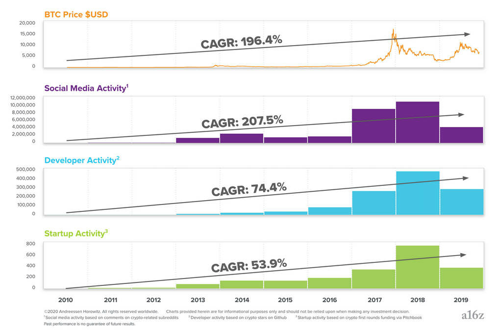 CAGR-Graphic2