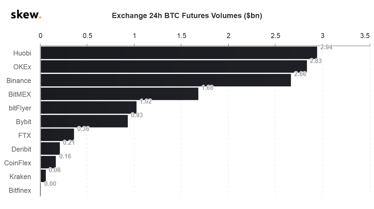 skew_exchange