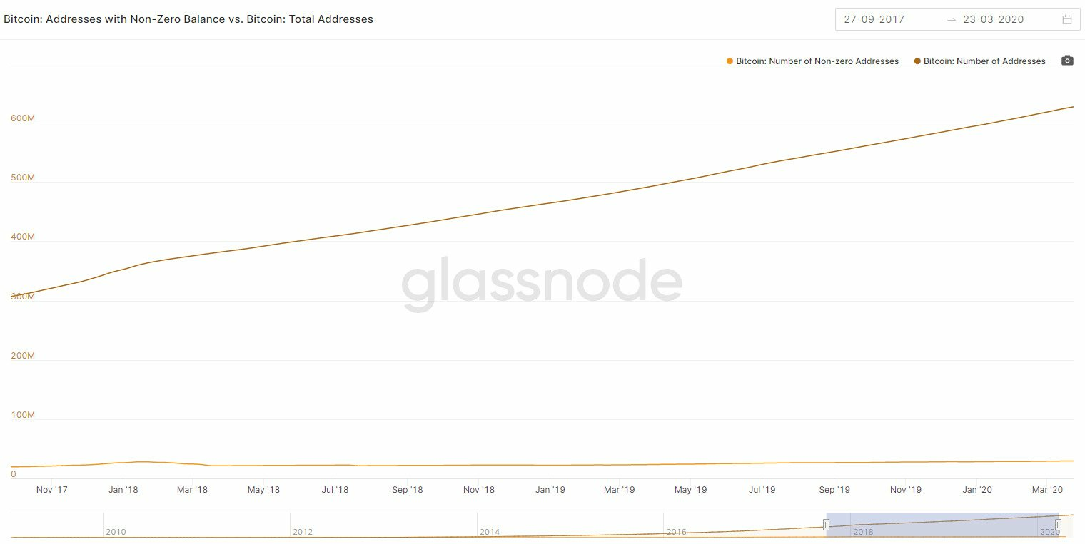 glassnode