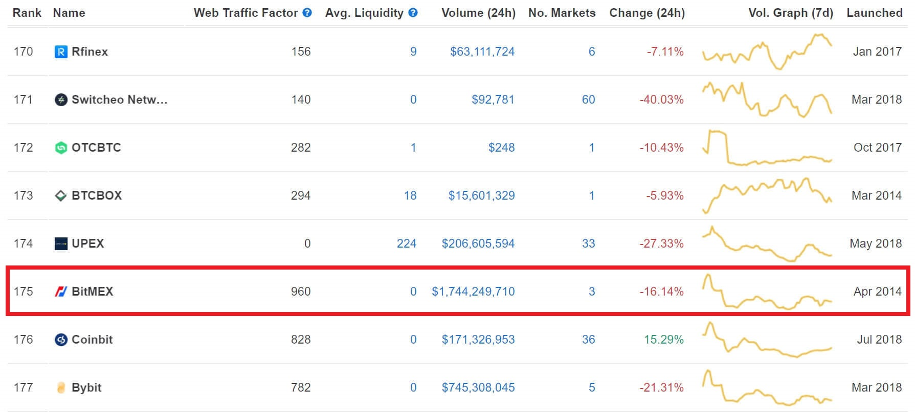 BitMEX