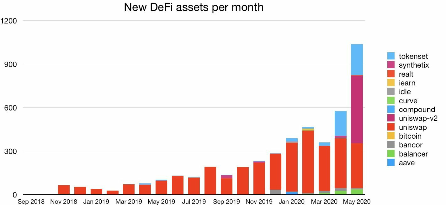 Defi-1