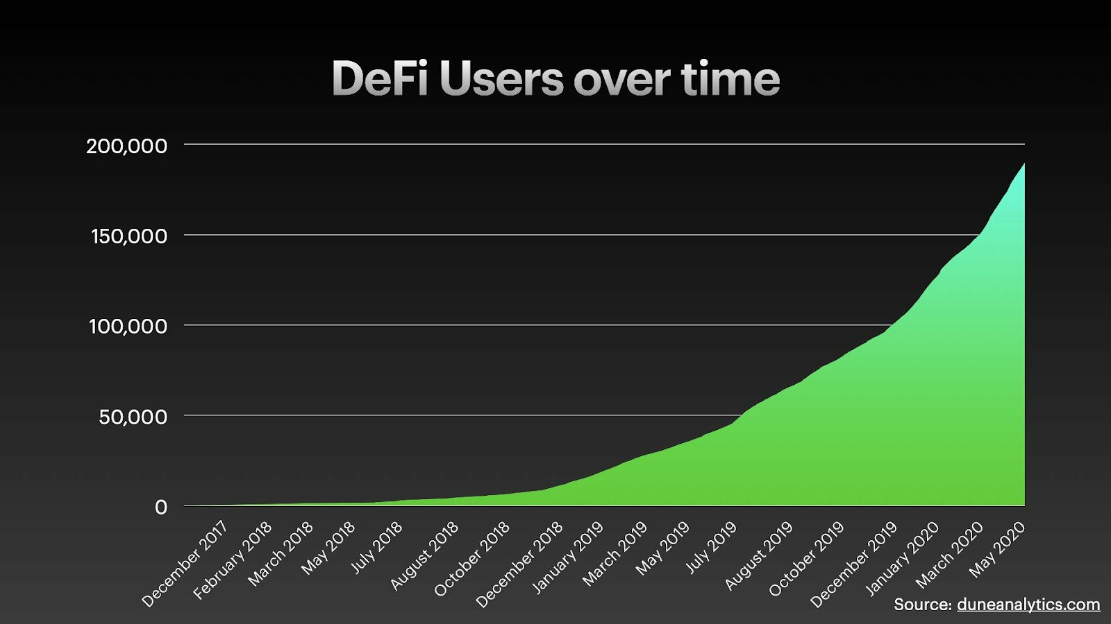 Defi-2