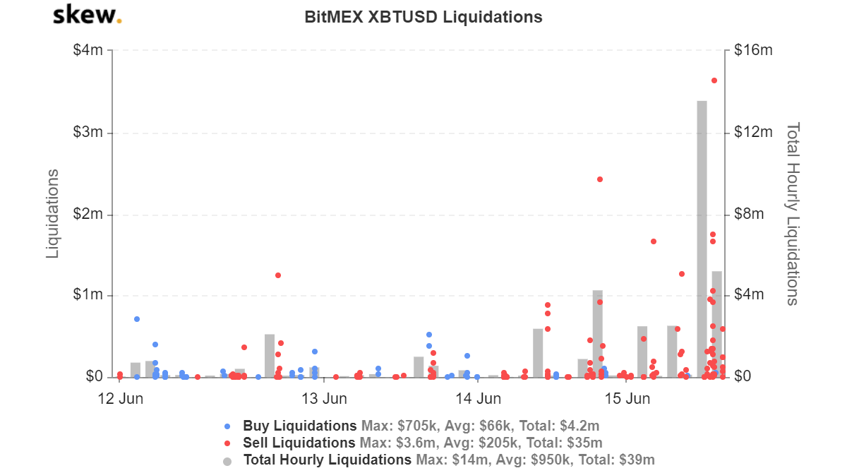 skew_bitmex_xbtusd_liquidations