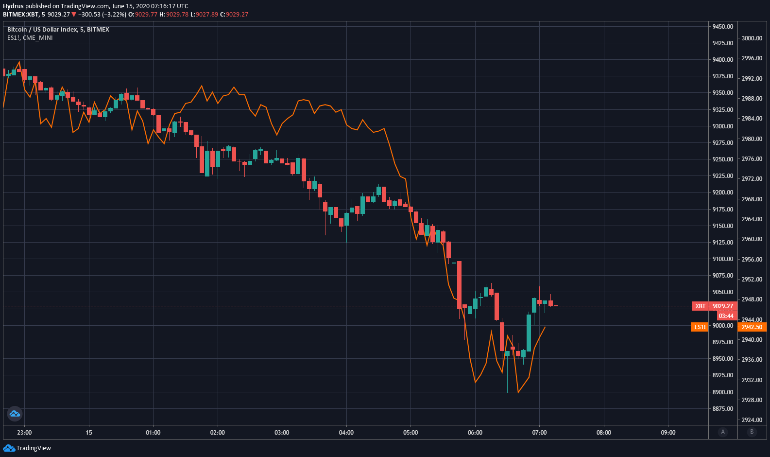 tradingview