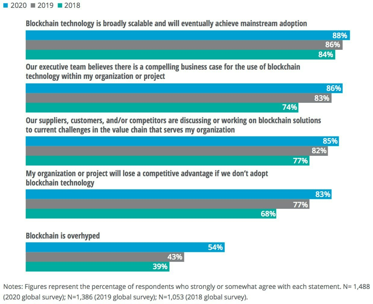 deloitte_blockchain_survey