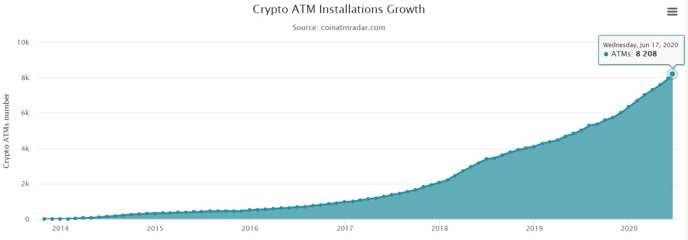 Bitcoin_ATM_installations