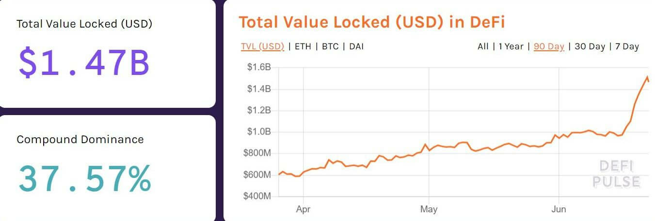 defi total value