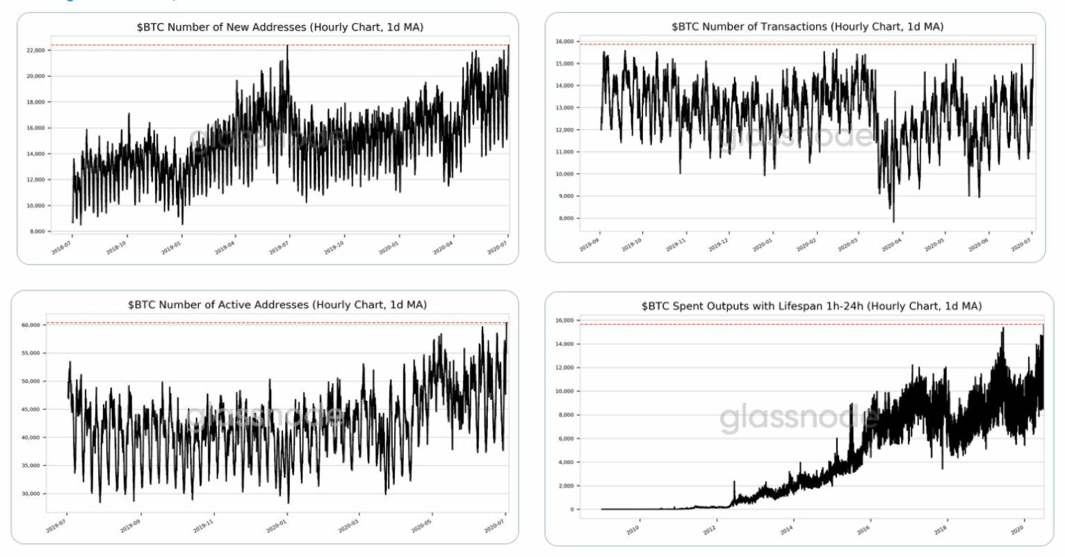 Glassnode_BTC