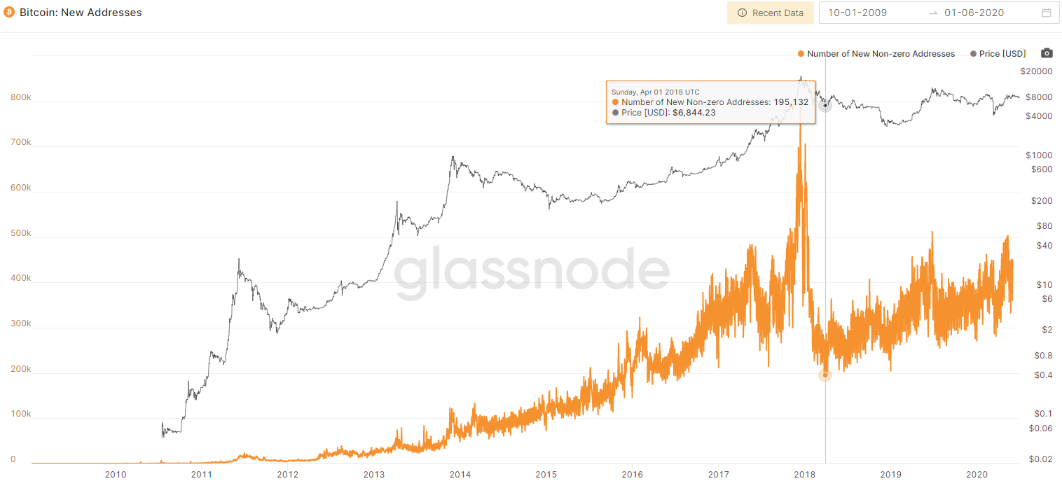 bitcoin_new_addresses