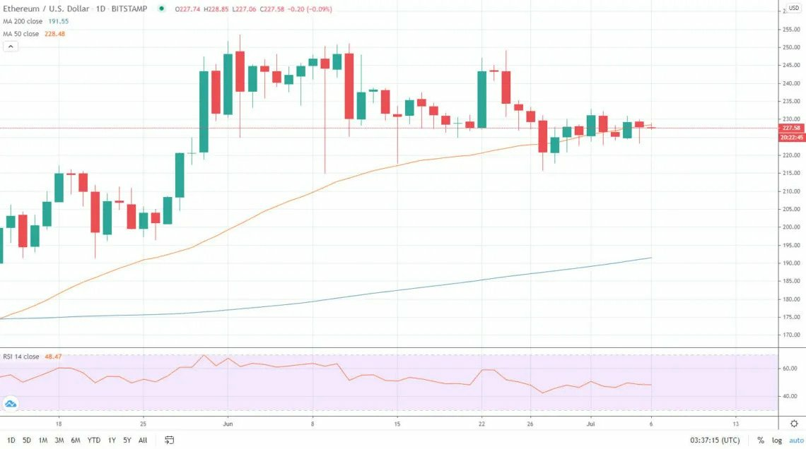 Etheresum_tradingview_jul2020