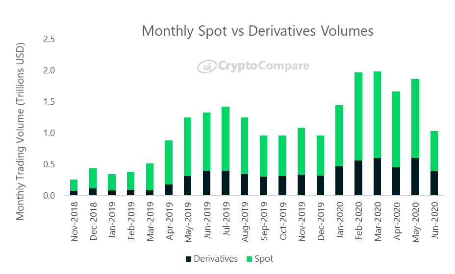 Monthly-spot-vs-derivatives