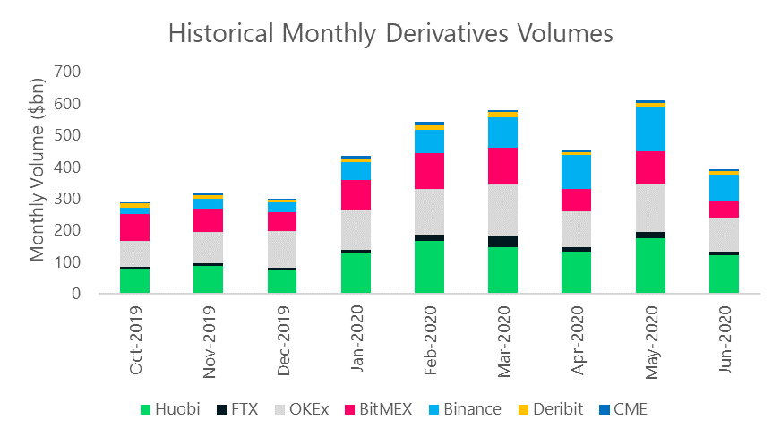 monthly-derivatives