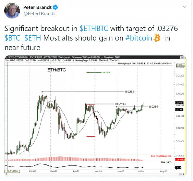 Peter Brandt tweet