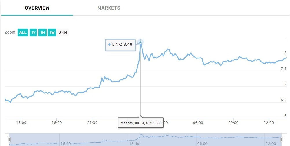 cryptobrowser_chainlink