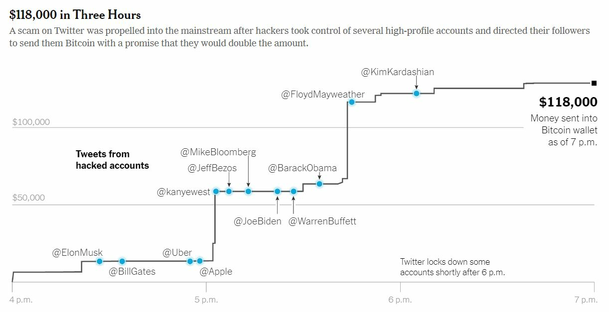 twitter_hack