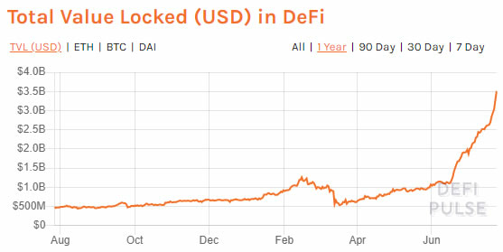 defi tvl