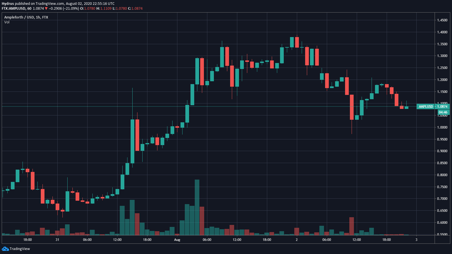 tradingview