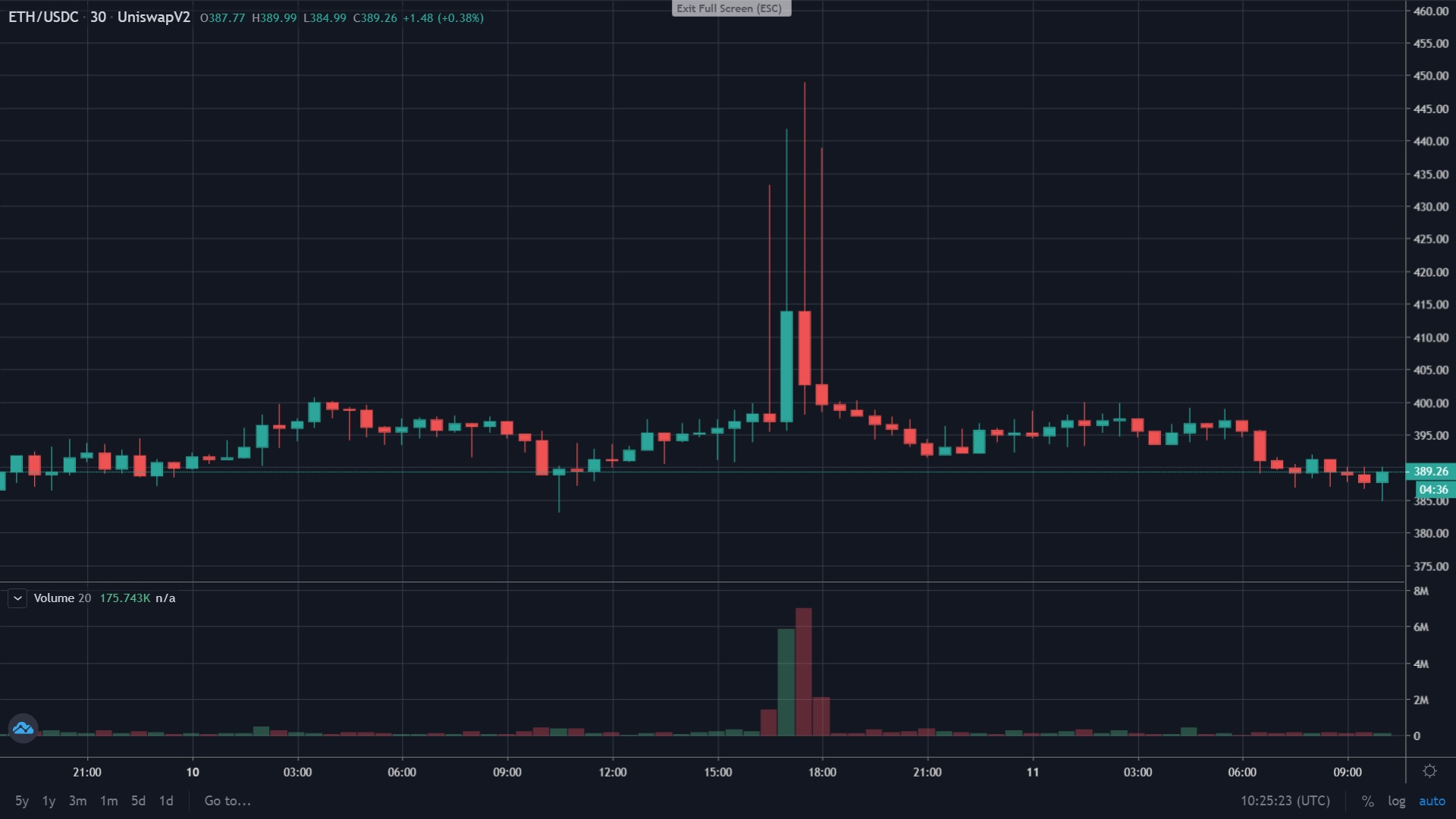 uniswap_tradinggraph